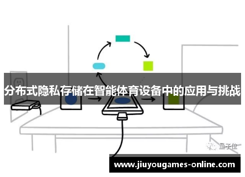 分布式隐私存储在智能体育设备中的应用与挑战