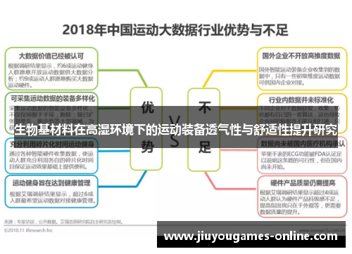 生物基材料在高湿环境下的运动装备透气性与舒适性提升研究