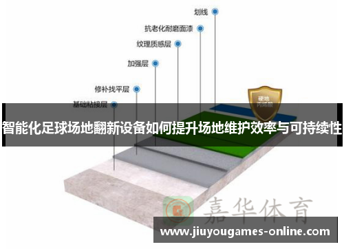 智能化足球场地翻新设备如何提升场地维护效率与可持续性